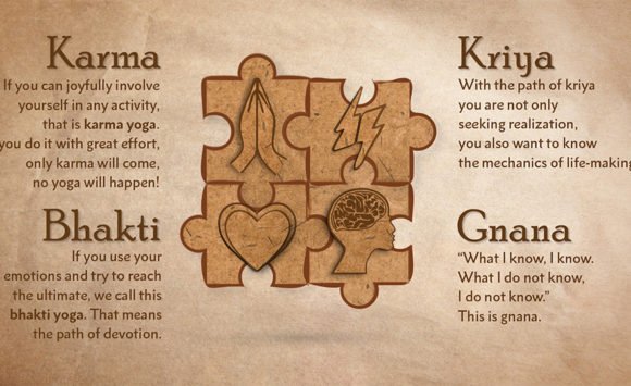 The Types of Yoga: Understanding the Four Essential Paths